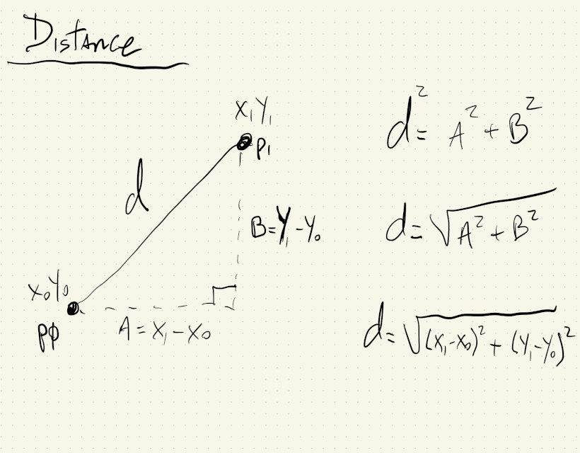 More Trigonometry and Vectors